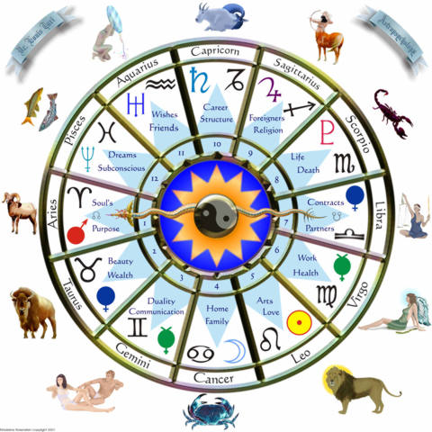 horoskop, srpen 2017, Daniela Hannah